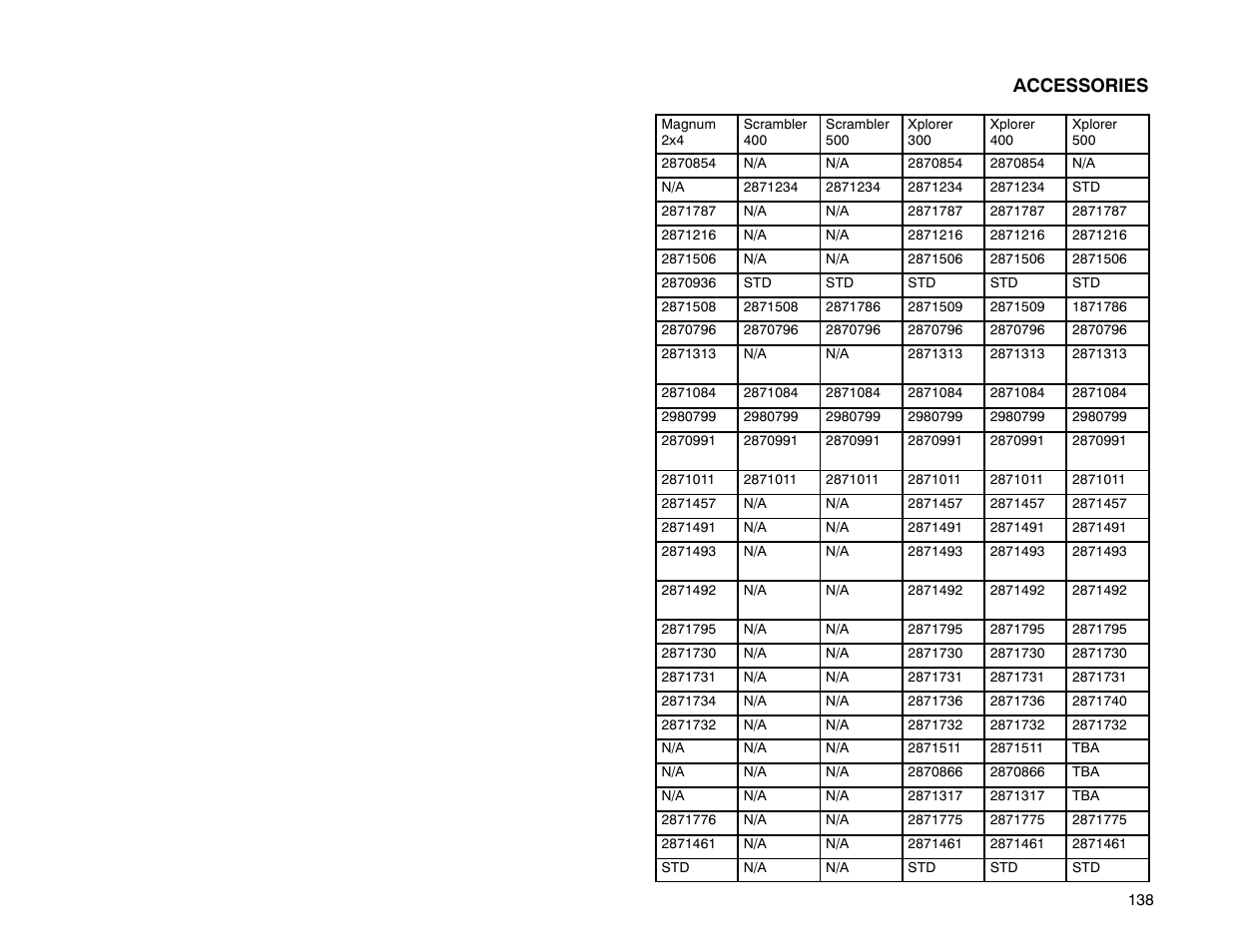 Accessories | Polaris Offroad Vehicle User Manual | Page 148 / 157