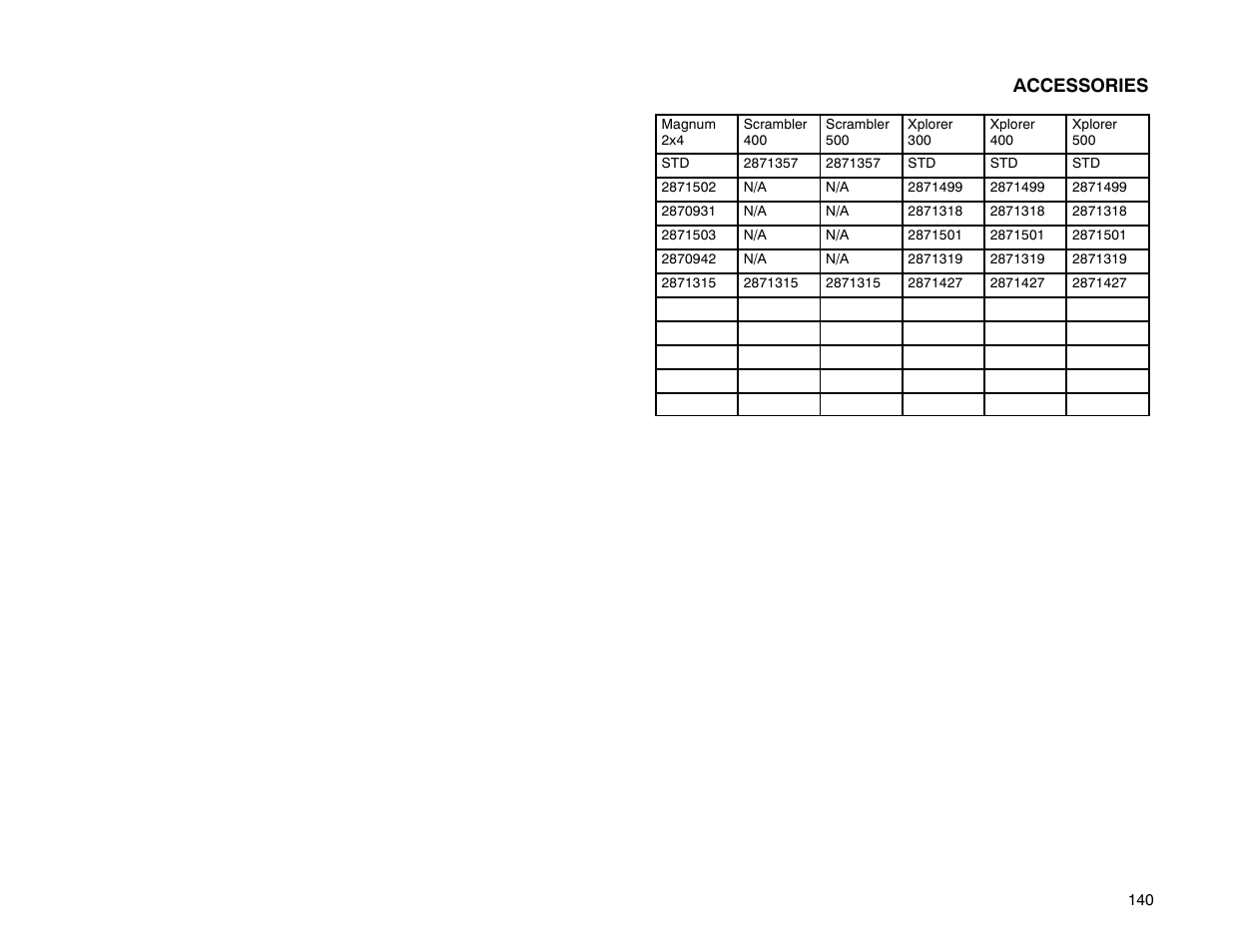 Accessories | Polaris Offroad Vehicle User Manual | Page 150 / 157