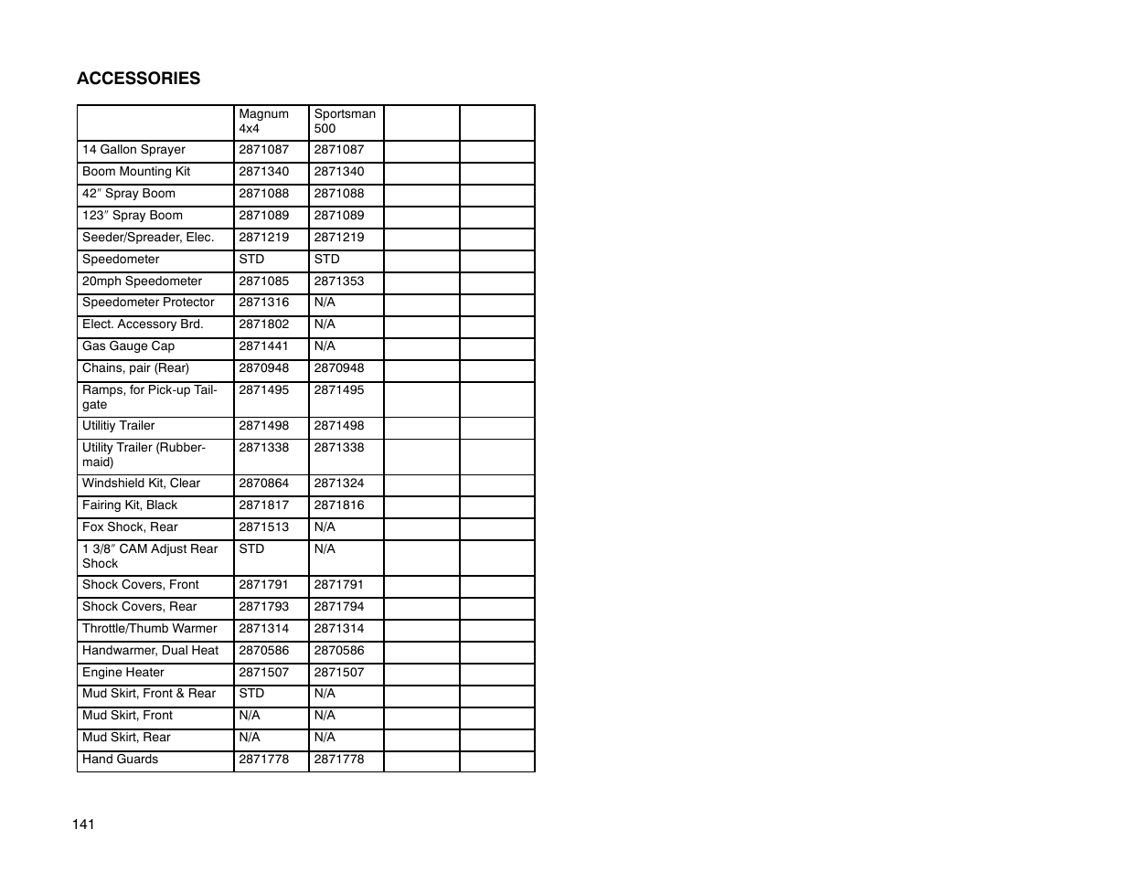 Accessories | Polaris Offroad Vehicle User Manual | Page 151 / 157