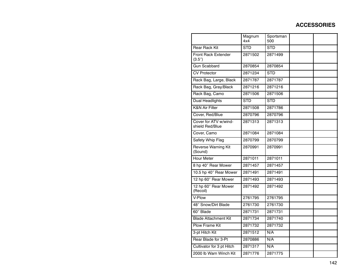 Accessories | Polaris Offroad Vehicle User Manual | Page 152 / 157