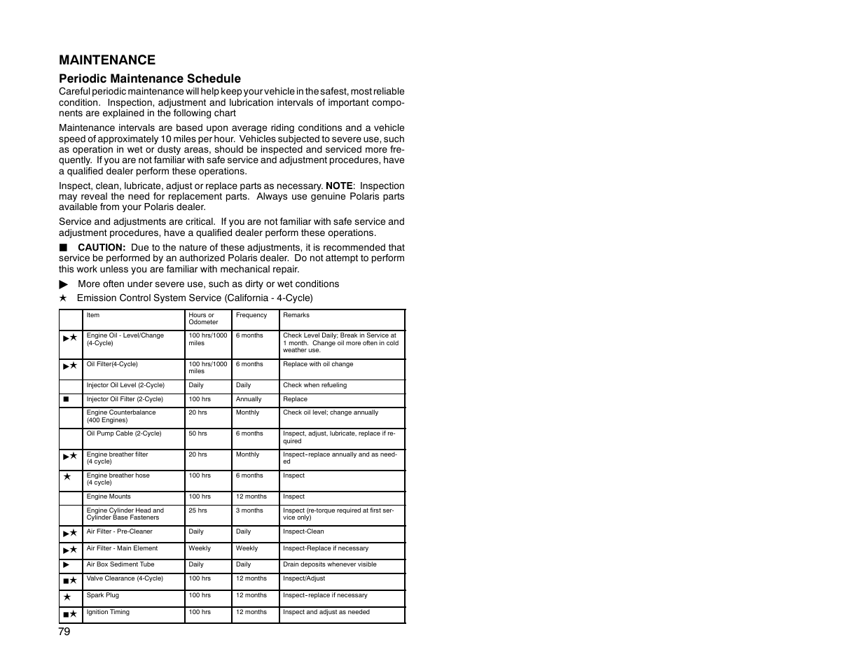 Maintenance, Periodic maintenance schedule | Polaris Offroad Vehicle User Manual | Page 89 / 157