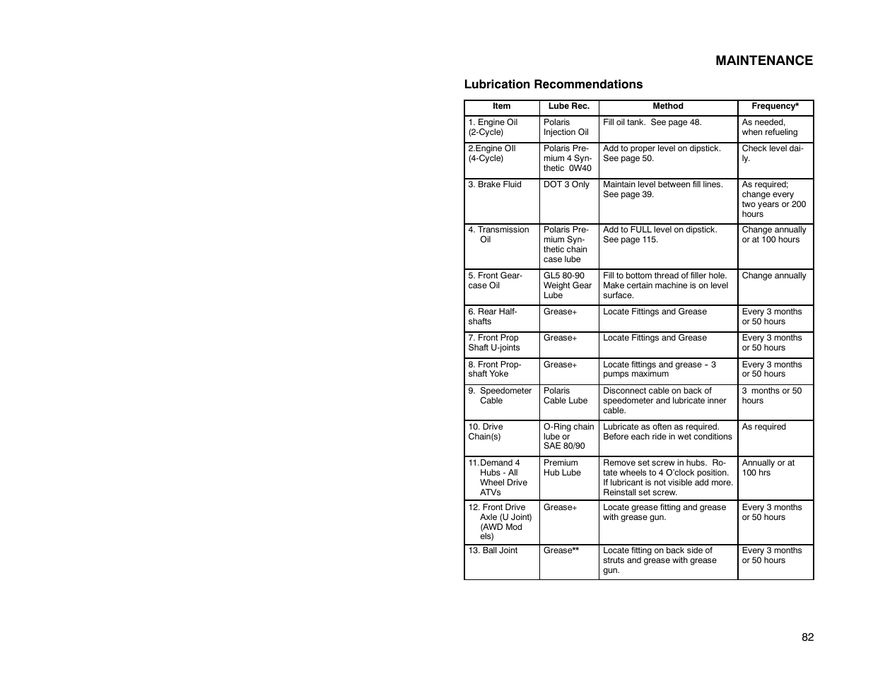 Maintenance, Lubrication recommendations | Polaris Offroad Vehicle User Manual | Page 92 / 157