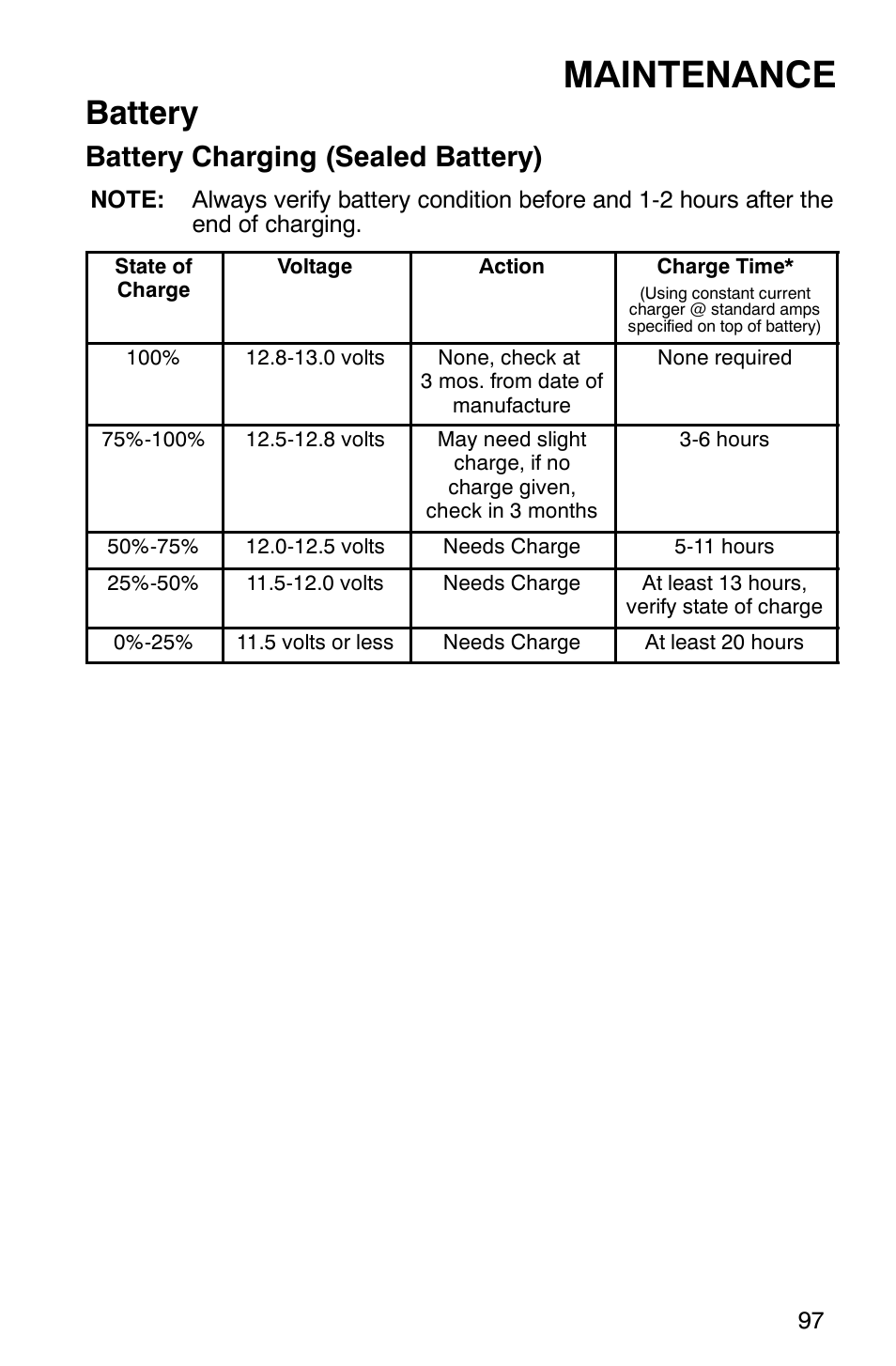 Maintenance, Battery, Battery charging (sealed battery) | Polaris TRAIL BLAZER 330 User Manual | Page 100 / 122
