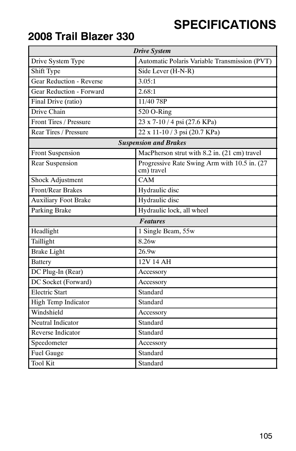 Specifications | Polaris TRAIL BLAZER 330 User Manual | Page 108 / 122