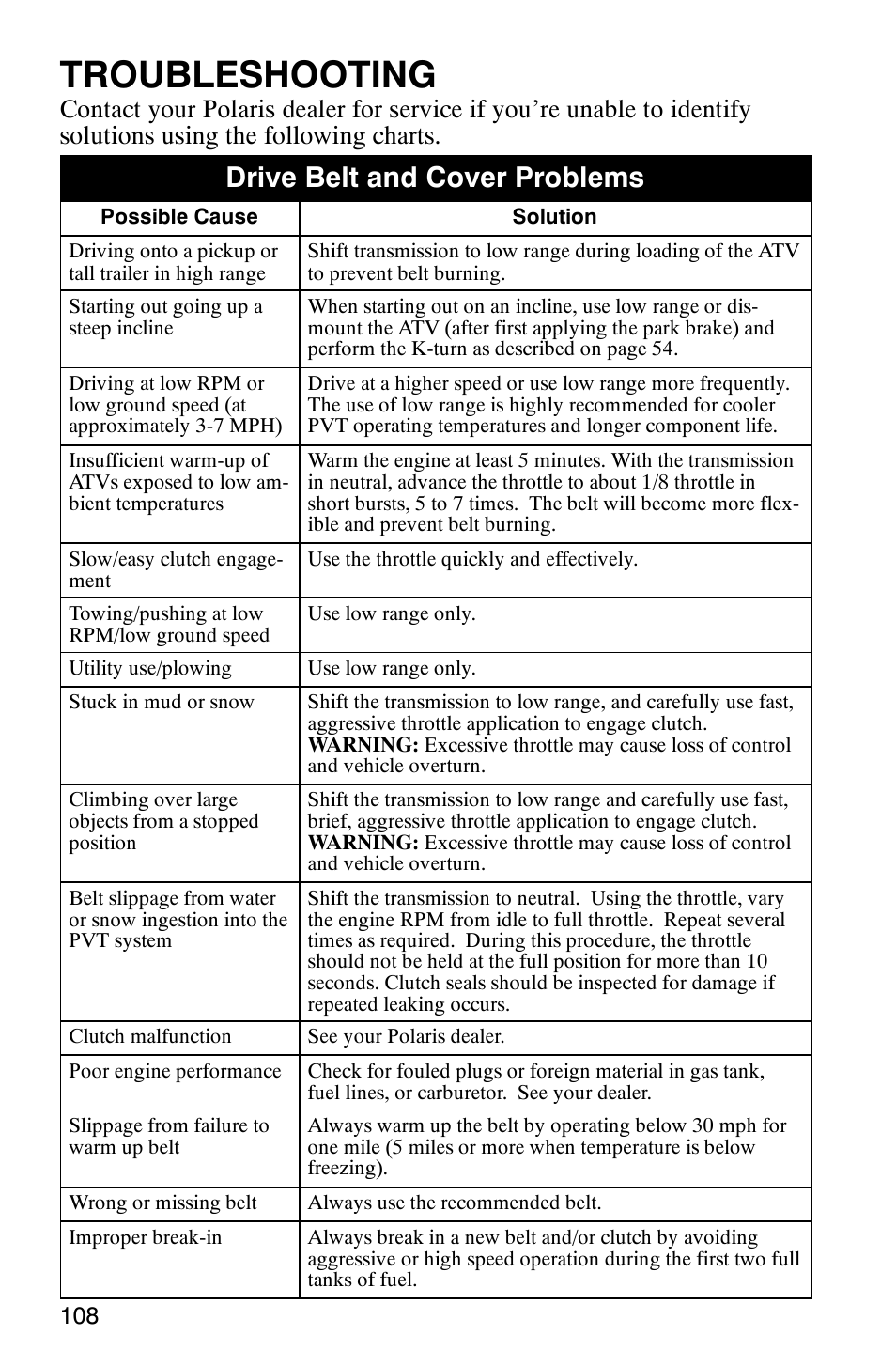 Troubleshooting, Drive belt and cover problems | Polaris TRAIL BLAZER 330 User Manual | Page 111 / 122