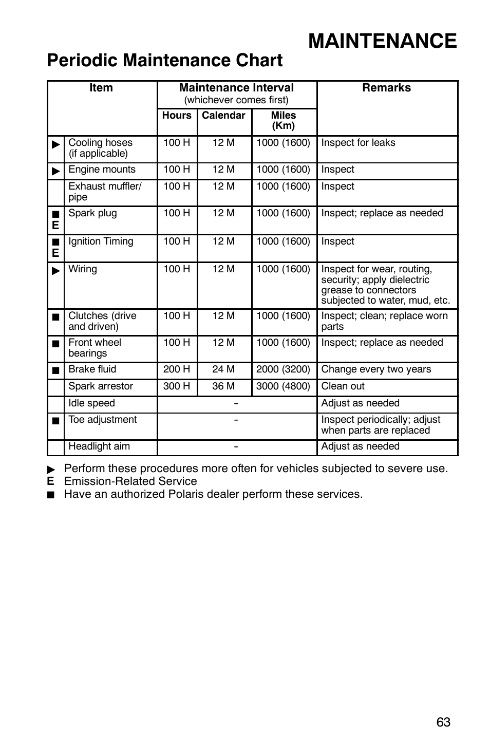 Maintenance, Periodic maintenance chart | Polaris TRAIL BLAZER 330 User Manual | Page 66 / 122