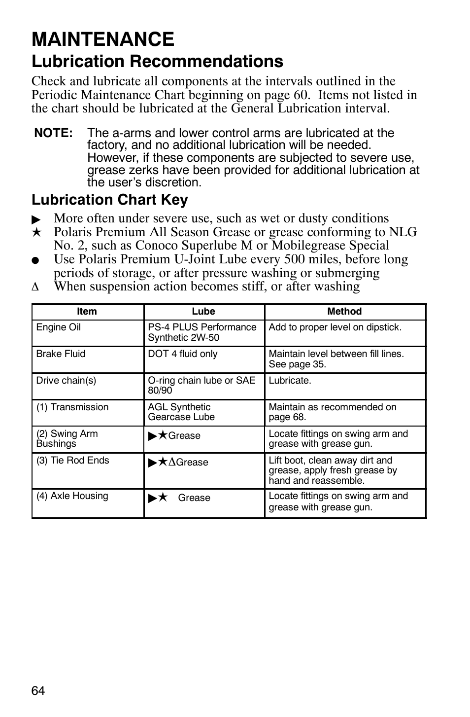 Maintenance, Lubrication recommendations, Lubrication chart key | Polaris TRAIL BLAZER 330 User Manual | Page 67 / 122