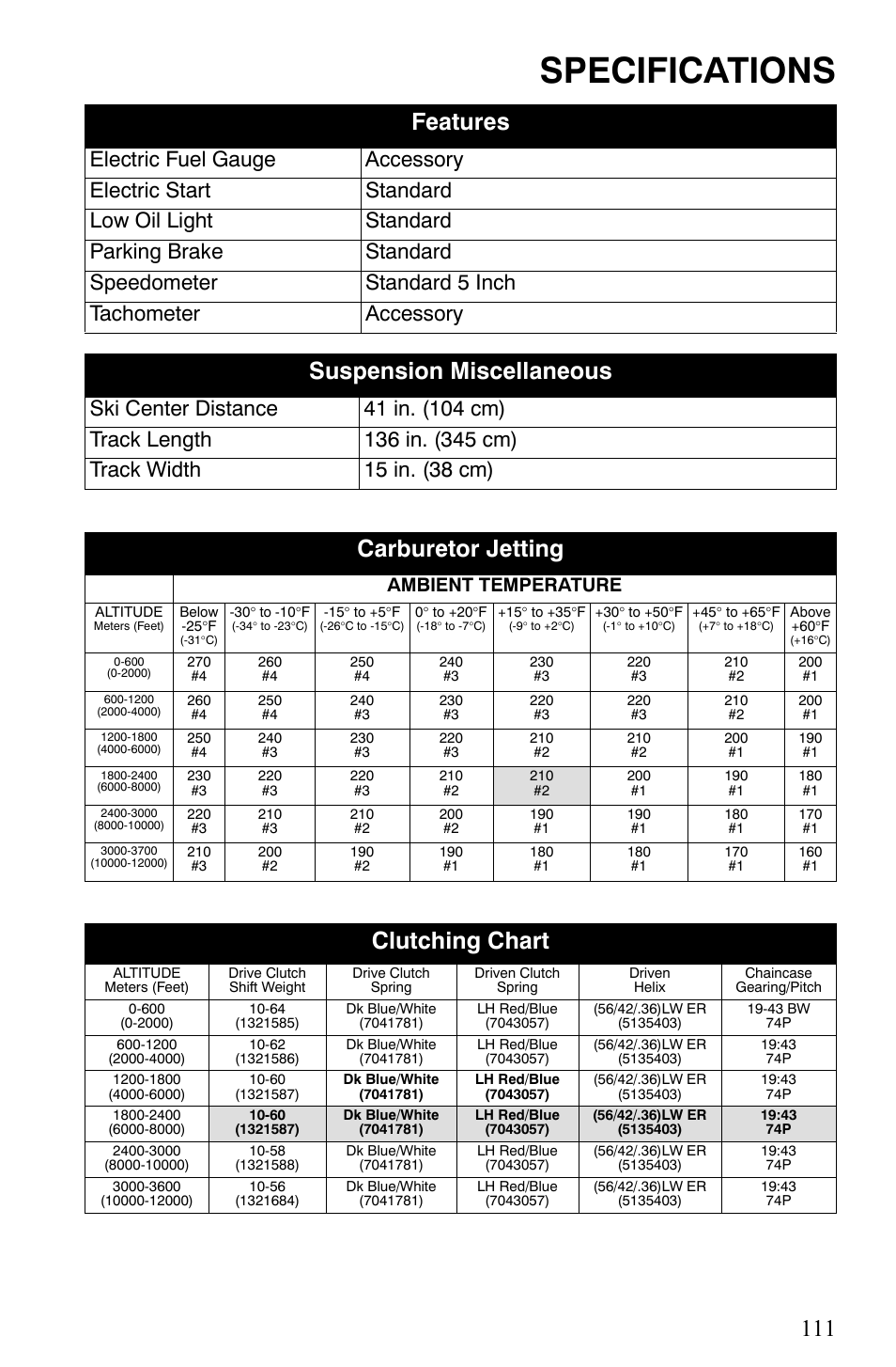 Specifications, Features, Suspension miscellaneous | Carburetor jetting, Clutching chart, Ambient temperature | Polaris Trail RMK User Manual | Page 114 / 134