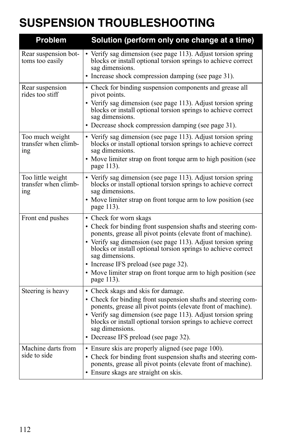 Suspension troubleshooting | Polaris Trail RMK User Manual | Page 115 / 134