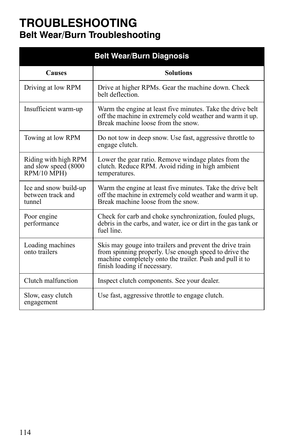 Troubleshooting, Belt wear/burn troubleshooting | Polaris Trail RMK User Manual | Page 117 / 134