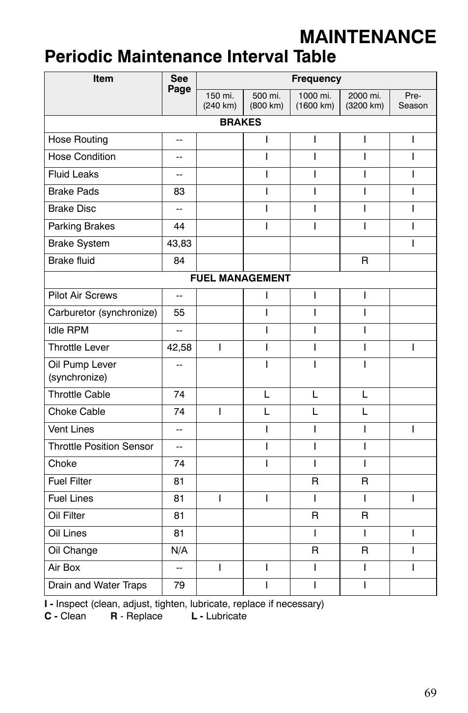 Maintenance, Periodic maintenance interval table | Polaris Trail RMK User Manual | Page 72 / 134