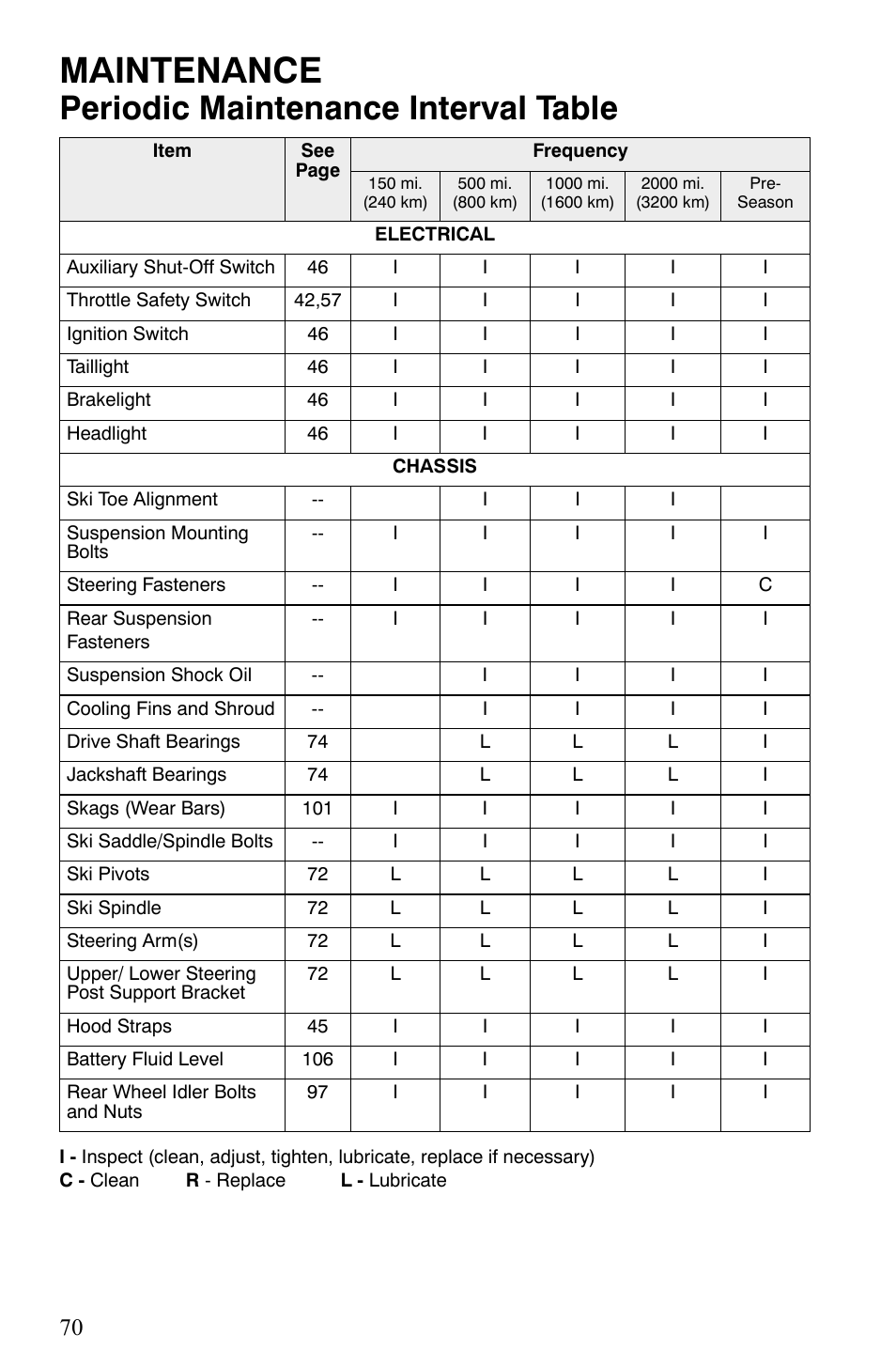 Maintenance, Periodic maintenance interval table | Polaris Trail RMK User Manual | Page 73 / 134