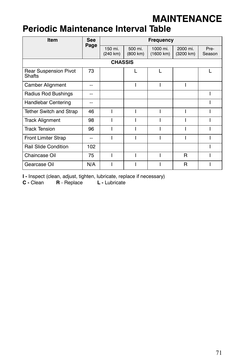 Maintenance, Periodic maintenance interval table | Polaris Trail RMK User Manual | Page 74 / 134