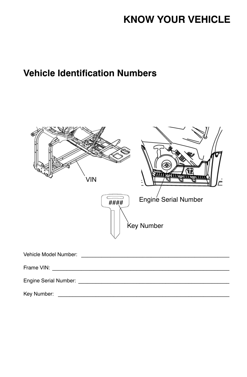 Know your vehicle, Vehicle identification numbers | Polaris Sportsman 9921335 User Manual | Page 5 / 133