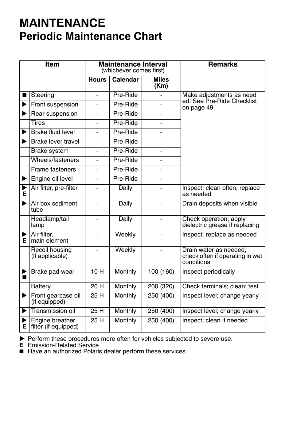 Maintenance, Periodic maintenance chart | Polaris Sportsman 9921335 User Manual | Page 70 / 133