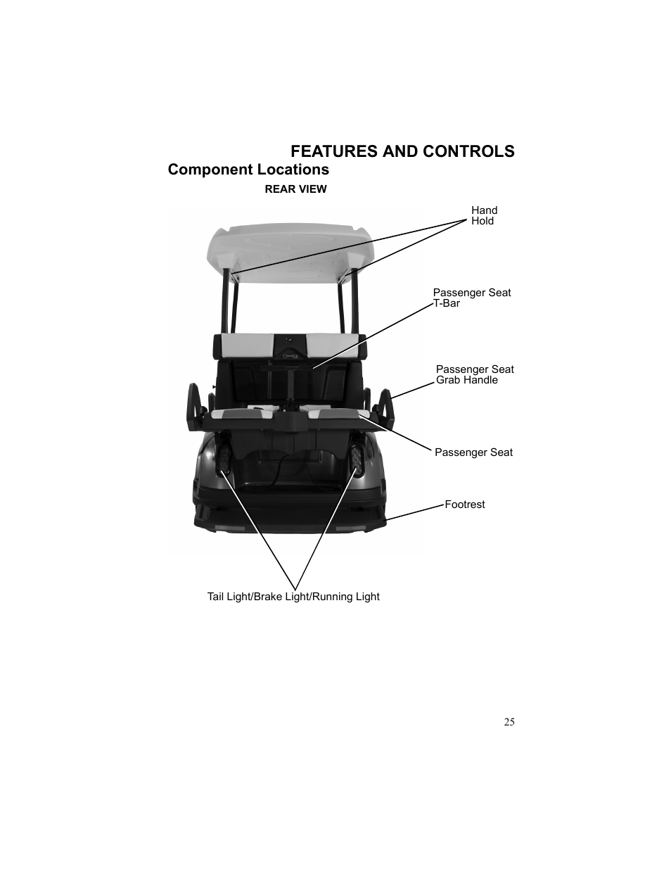 Features and controls, Component locations, Tail light/brake light/running light | Polaris 2010 Breeze User Manual | Page 27 / 87