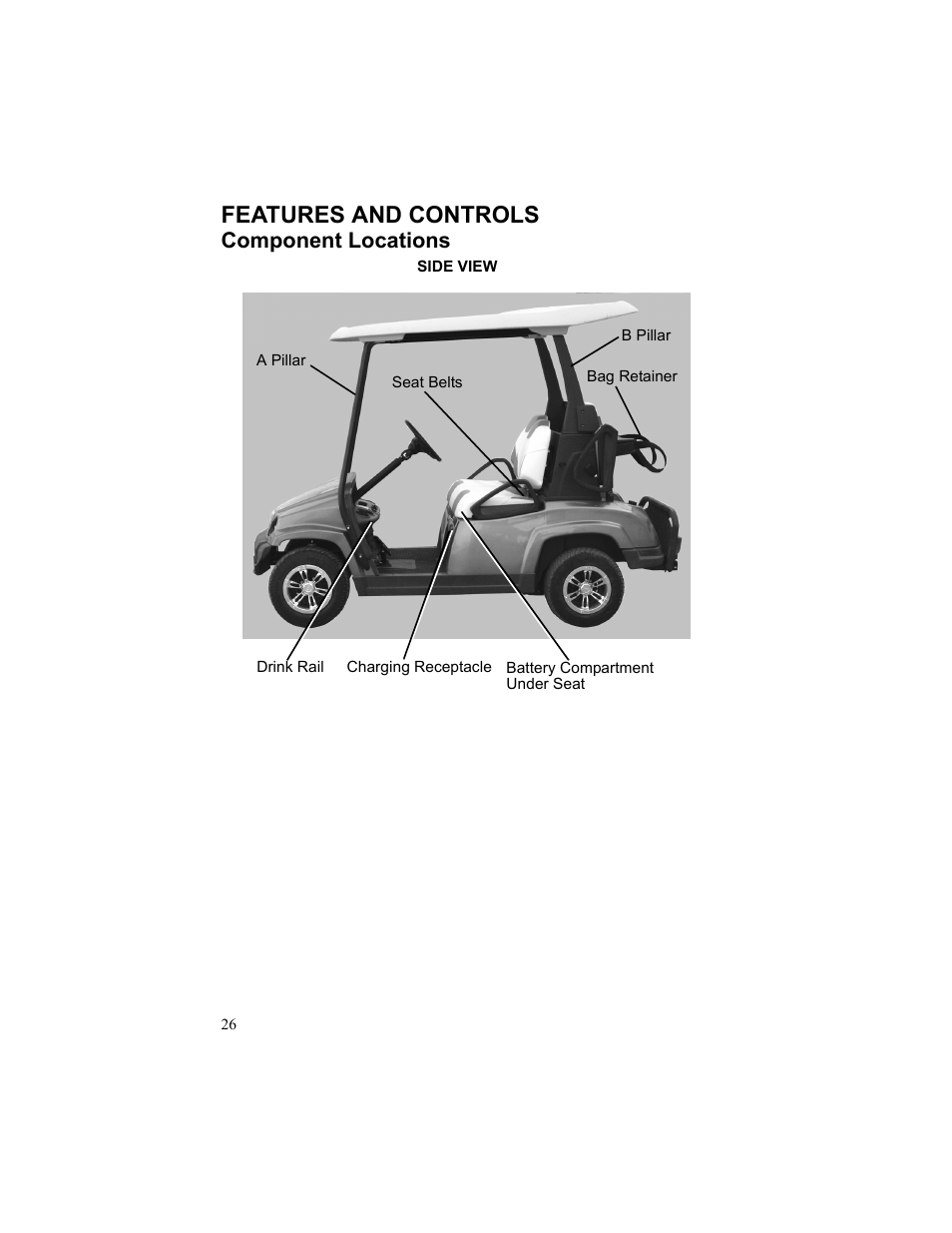 Features and controls, Component locations, Side view | Battery compartment under seat, Drink rail, Charging receptacle | Polaris 2010 Breeze User Manual | Page 28 / 87