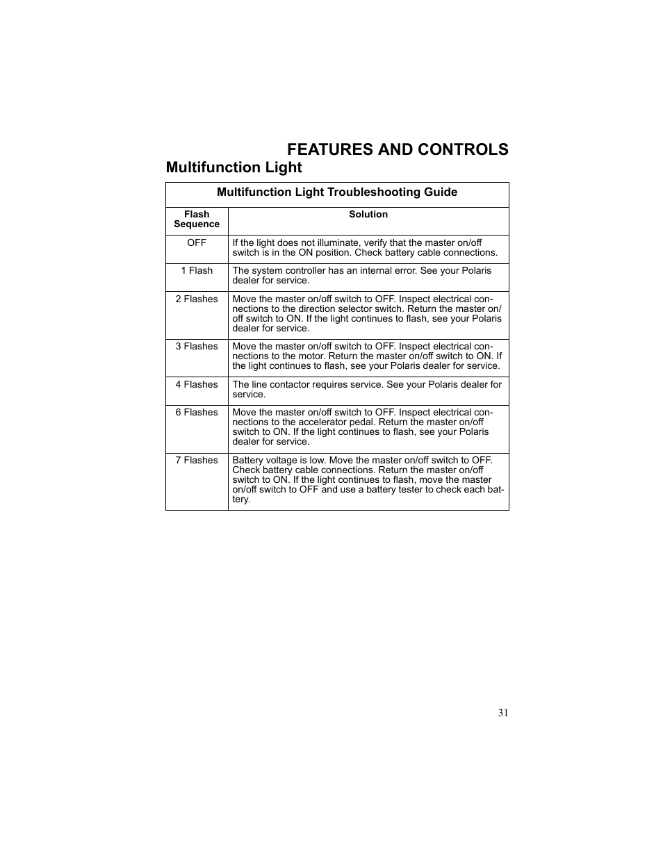 Features and controls, Multifunction light, Flash sequence | Solution, 1 flash, 2 flashes, 3 flashes, 4 flashes, 6 flashes, 7 flashes | Polaris 2010 Breeze User Manual | Page 33 / 87