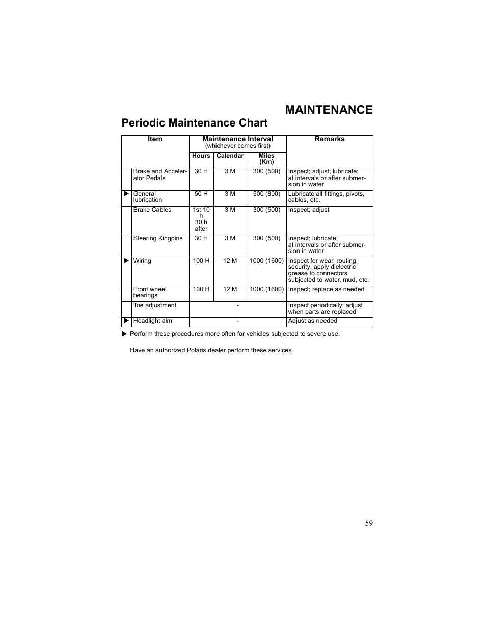 Maintenance, Periodic maintenance chart, Item | Maintenance interval, Remarks | Polaris 2010 Breeze User Manual | Page 61 / 87