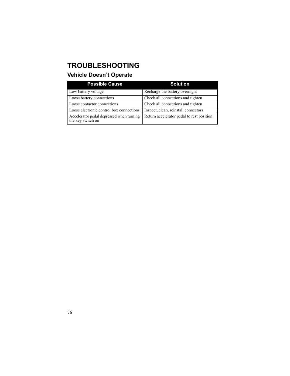 Troubleshooting, Vehicle doesn’t operate | Polaris 2010 Breeze User Manual | Page 78 / 87