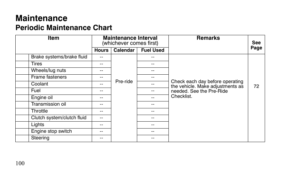 Maintenance, Periodic maintenance chart | Polaris Outlaw 9921123 User Manual | Page 103 / 220