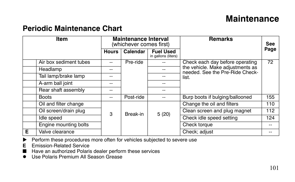 Maintenance, Periodic maintenance chart | Polaris Outlaw 9921123 User Manual | Page 104 / 220