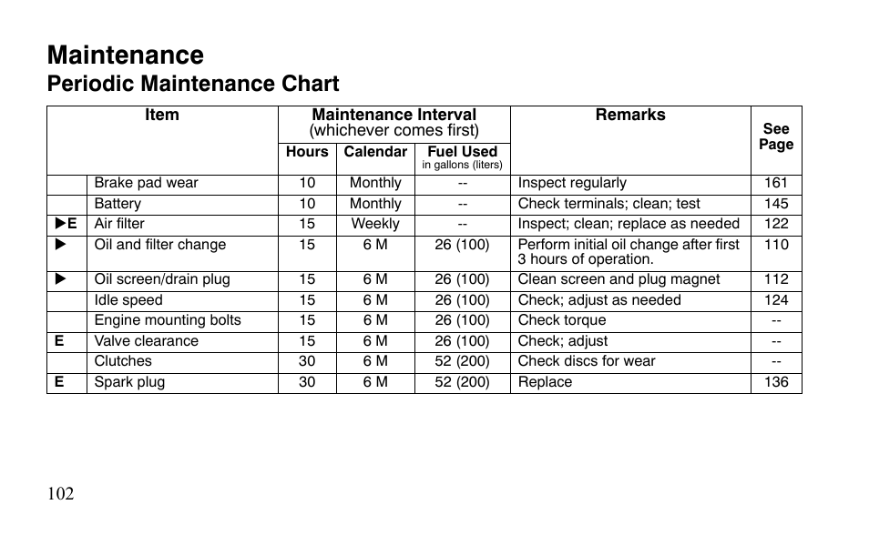 Maintenance, Periodic maintenance chart | Polaris Outlaw 9921123 User Manual | Page 105 / 220