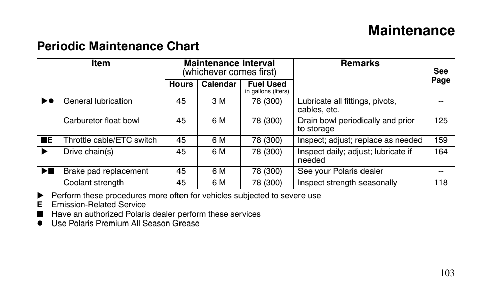 Maintenance, Periodic maintenance chart | Polaris Outlaw 9921123 User Manual | Page 106 / 220