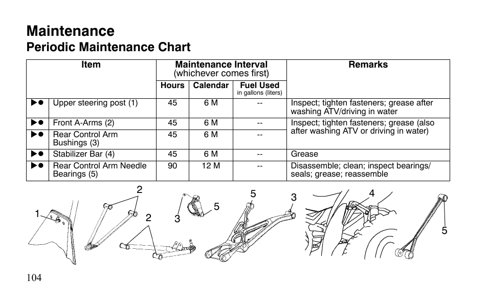 Maintenance, Periodic maintenance chart | Polaris Outlaw 9921123 User Manual | Page 107 / 220