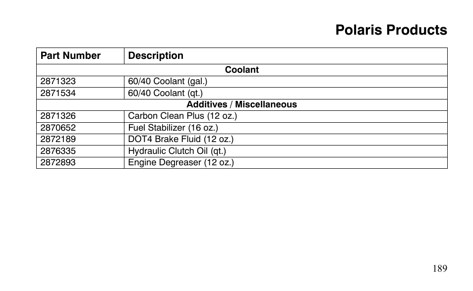 Polaris products | Polaris Outlaw 9921123 User Manual | Page 192 / 220