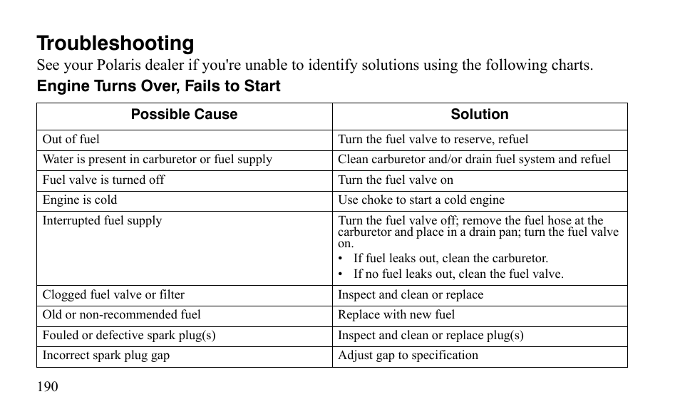 Troubleshooting | Polaris Outlaw 9921123 User Manual | Page 193 / 220