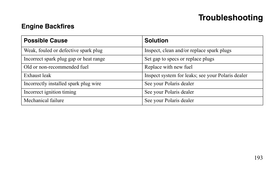 Troubleshooting | Polaris Outlaw 9921123 User Manual | Page 196 / 220