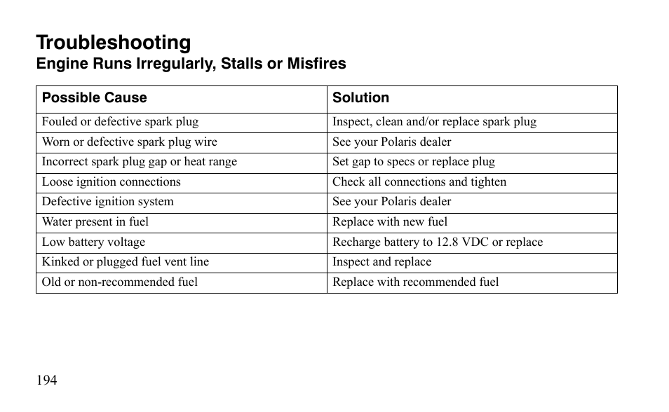 Troubleshooting | Polaris Outlaw 9921123 User Manual | Page 197 / 220