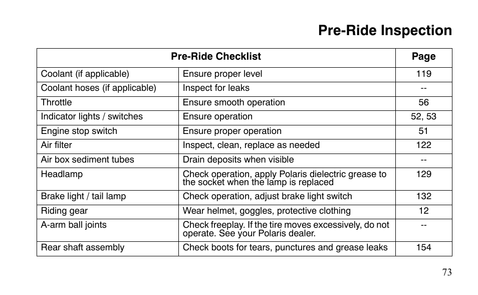 Pre-ride inspection | Polaris Outlaw 9921123 User Manual | Page 76 / 220