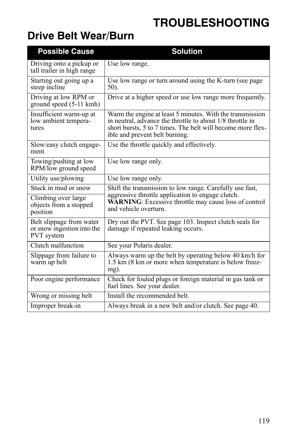 Troubleshooting, Drive belt wear/burn | Polaris Sportsman 9921837 User Manual | Page 121 / 133