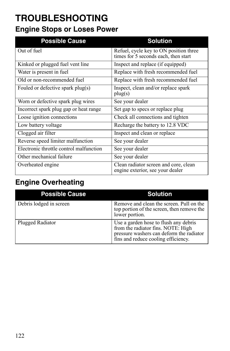Troubleshooting, Engine stops or loses power engine overheating | Polaris Sportsman 9921837 User Manual | Page 124 / 133