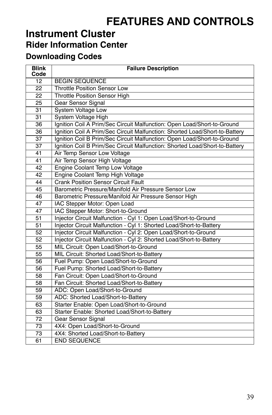 Features and controls, Instrument cluster, Rider information center | Downloading codes | Polaris Sportsman 9921837 User Manual | Page 41 / 133