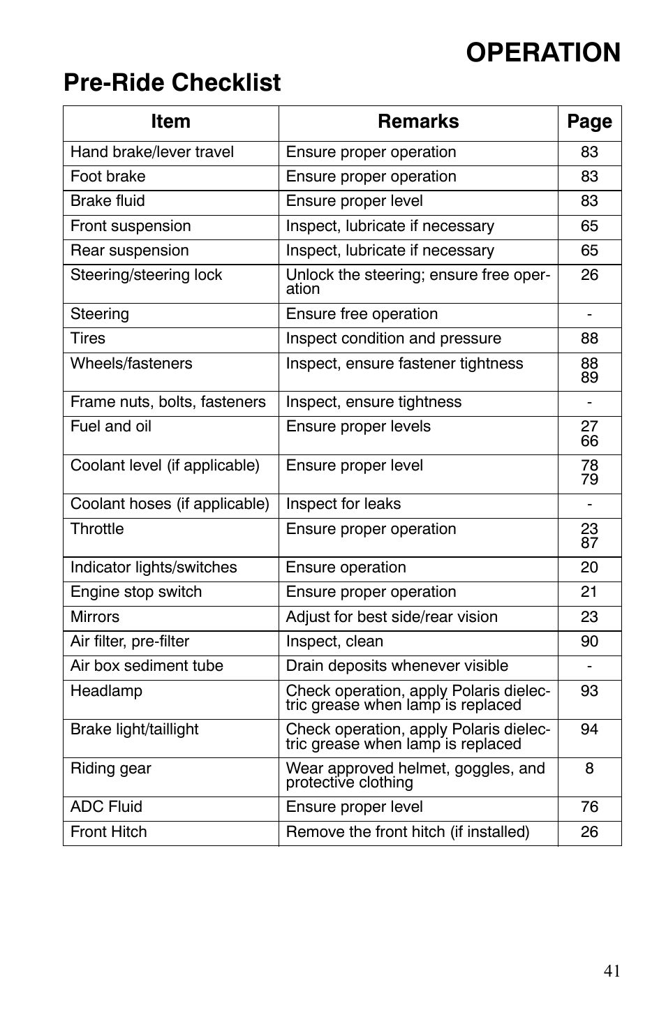 Operation, Pre-ride checklist, Item remarks page | Polaris Sportsman 9921837 User Manual | Page 43 / 133