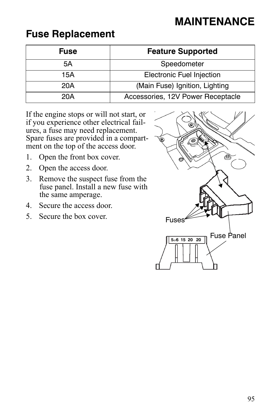 Maintenance, Fuse replacement | Polaris Sportsman 9921837 User Manual | Page 97 / 133