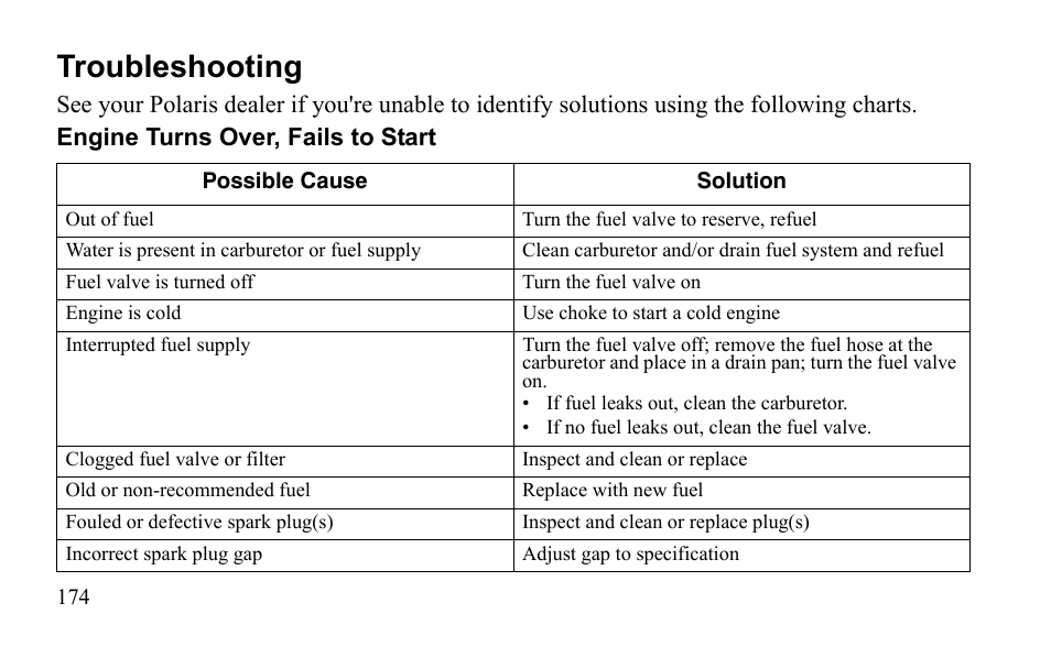 Troubleshooting | Polaris Outlaw 525 S User Manual | Page 177 / 205