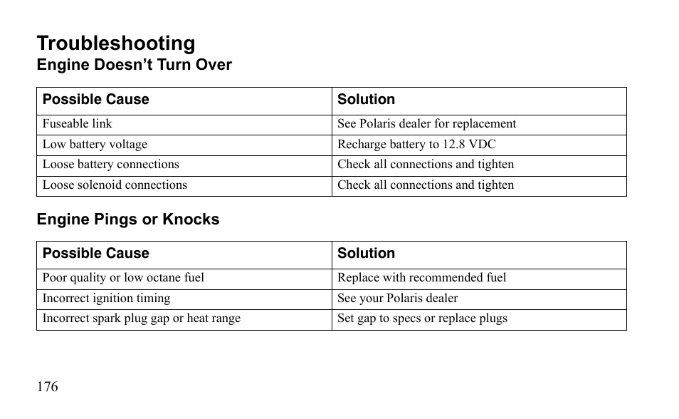 Troubleshooting | Polaris Outlaw 525 S User Manual | Page 179 / 205