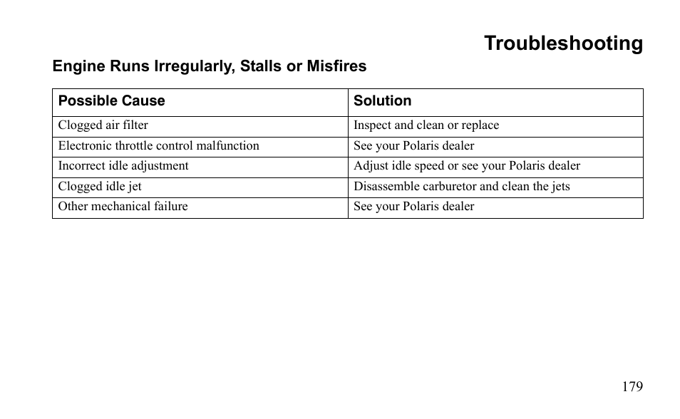 Troubleshooting | Polaris Outlaw 525 S User Manual | Page 182 / 205