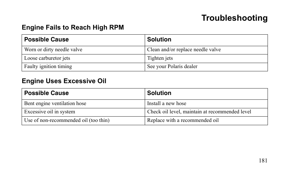 Troubleshooting | Polaris Outlaw 525 S User Manual | Page 184 / 205