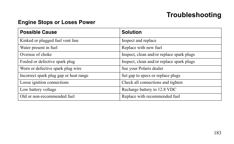 Troubleshooting | Polaris Outlaw 525 S User Manual | Page 186 / 205