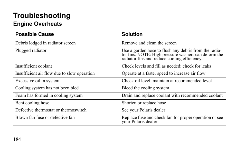 Troubleshooting | Polaris Outlaw 525 S User Manual | Page 187 / 205