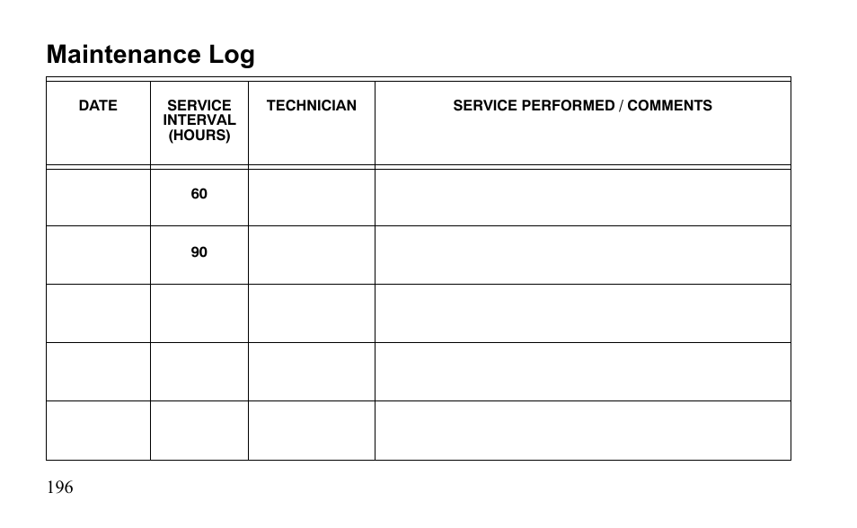 Maintenance log | Polaris Outlaw 525 S User Manual | Page 199 / 205