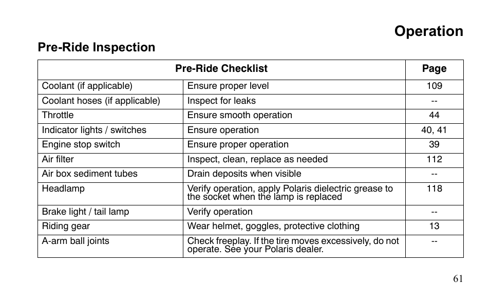 Operation, Pre-ride inspection | Polaris Outlaw 525 S User Manual | Page 64 / 205