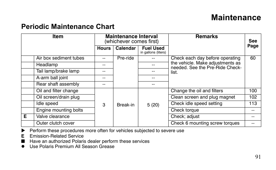 Maintenance, Periodic maintenance chart | Polaris Outlaw 525 S User Manual | Page 94 / 205