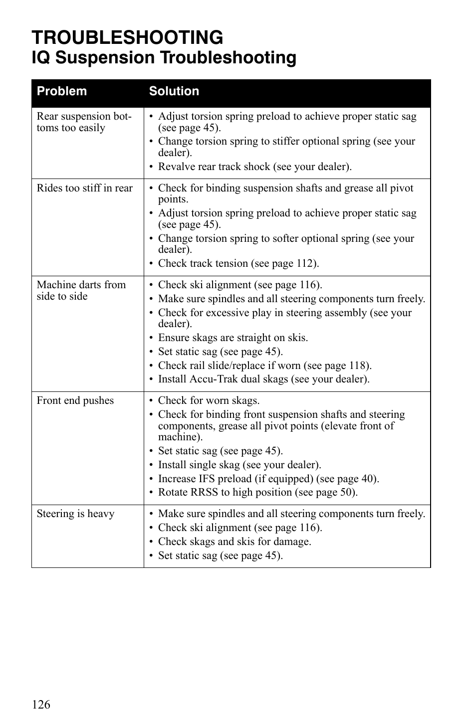Troubleshooting, Iq suspension troubleshooting | Polaris 600 HO IQ User Manual | Page 129 / 145