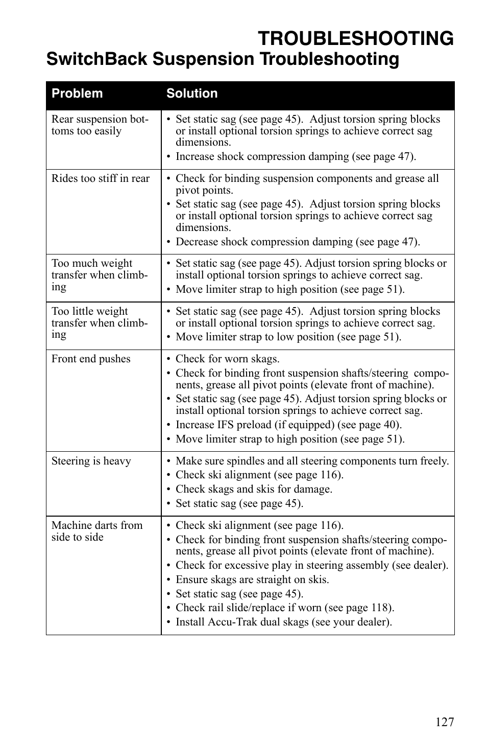 Troubleshooting, Switchback suspension troubleshooting | Polaris 600 HO IQ User Manual | Page 130 / 145